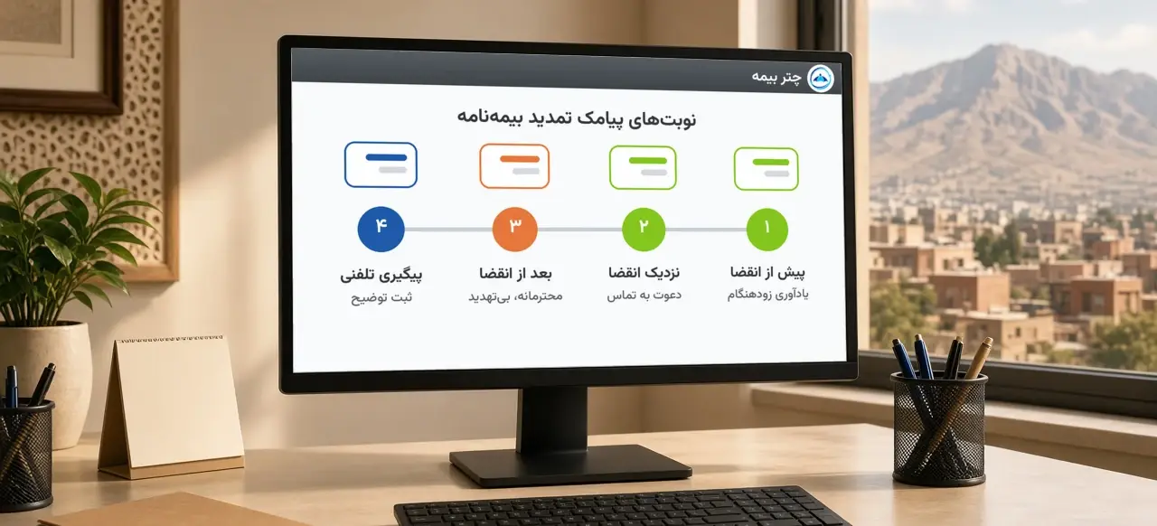 چهار مرحلهٔ پیام تمدید بیمه‌نامه روی صفحهٔ چتر بیمه: پیش از انقضا، نزدیک انقضا، بعد از انقضا و پیگیری تلفنی با ثبت توضیح