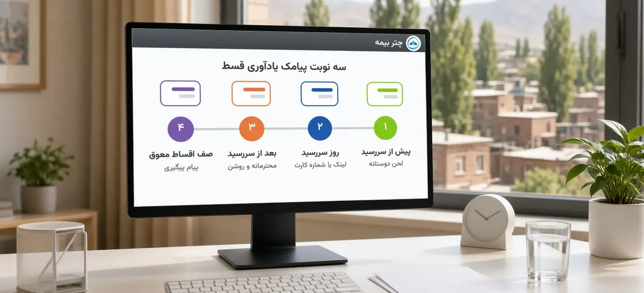 سه نوبت پیامک یادآوری قسط بیمه روی صفحهٔ چتر بیمه: پیش از سررسید با لحن دوستانه، روز سررسید با لینک یا شماره کارت، بعد از سررسید و سپس صف اقساط معوق
